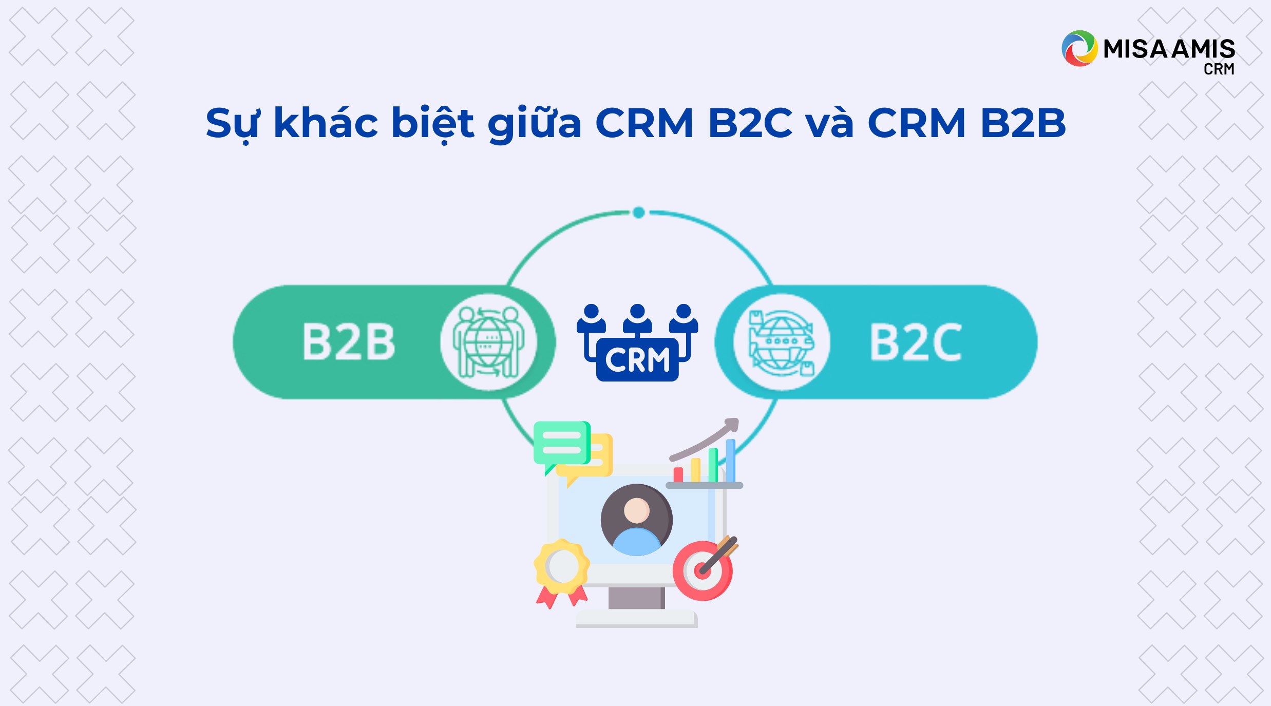 CRM B2C