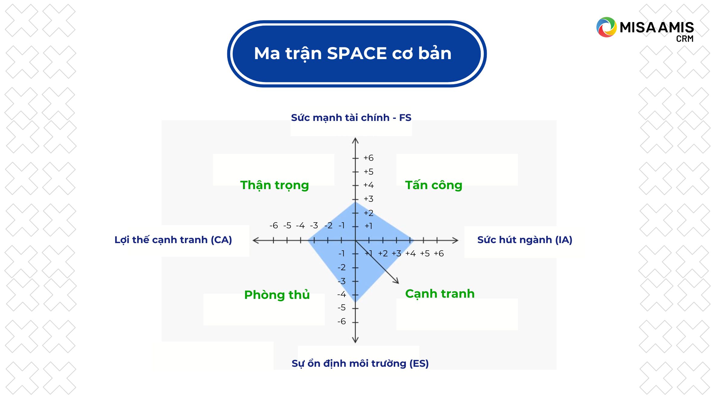 ma trận space