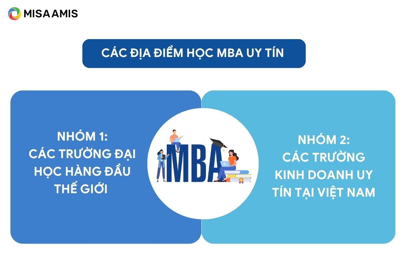 địa điểm học MBA là gì uy tín nhất