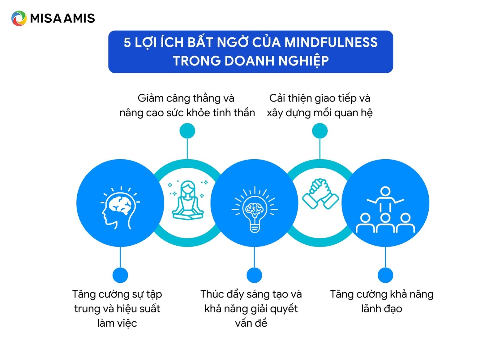 lợi ích bất ngờ của Mindfulness là gì