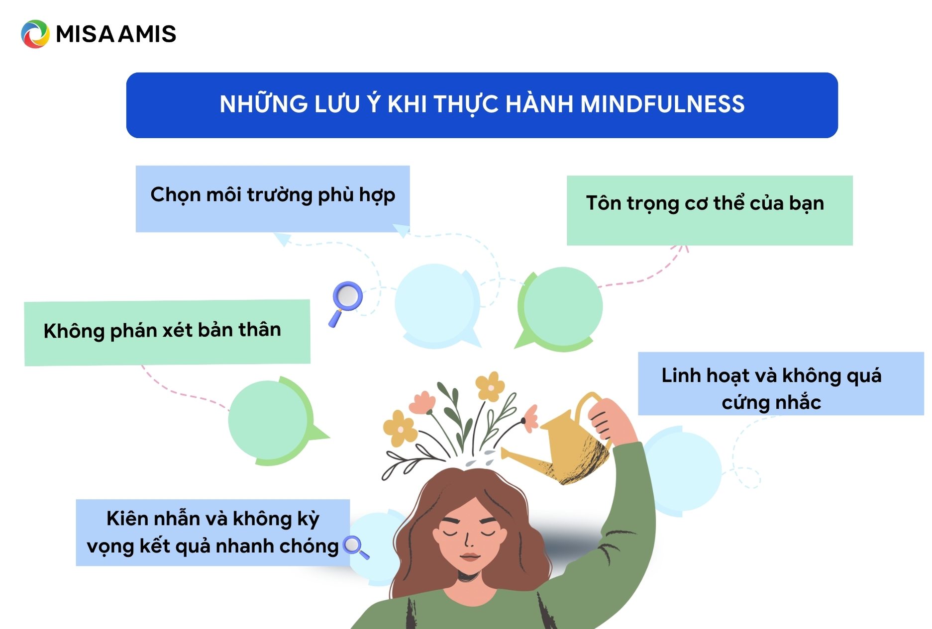 lưu ý khi thực hành mindfulness là gì