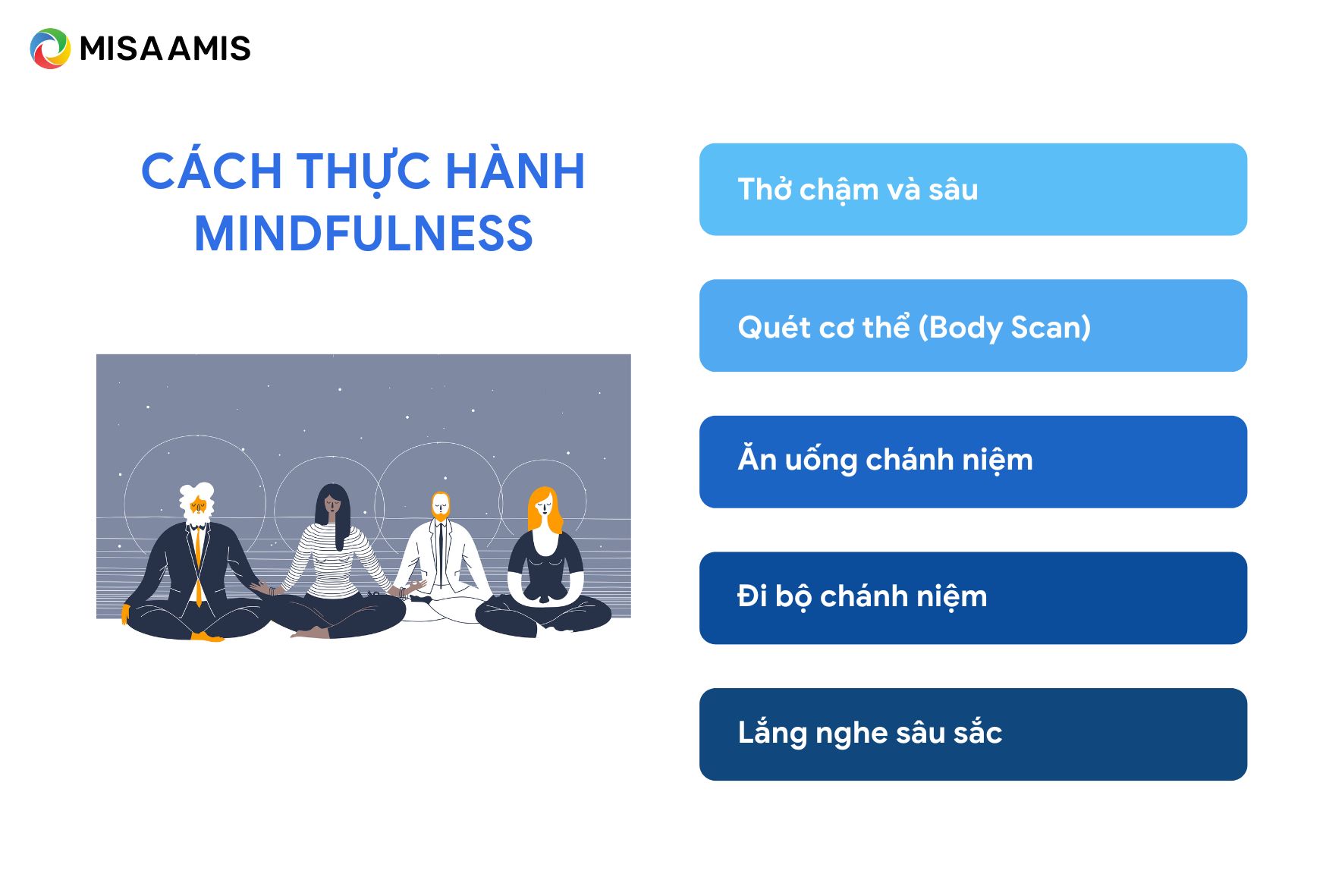 mindfulness thực hành như thế nào