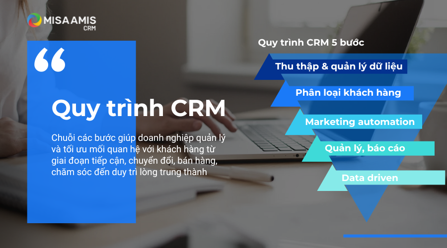 Quy trình CRM