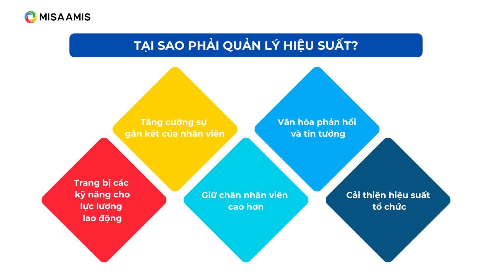 tại sao doanh nghiệp quản lý hiệu suất