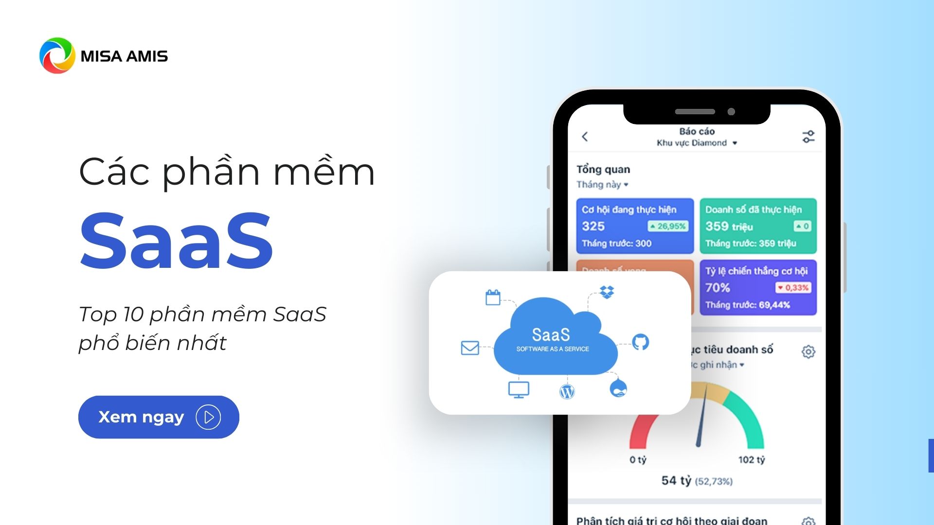 Các phần mềm SaaS - Thumbnail