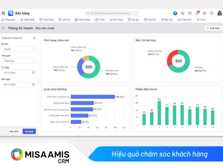 Hiệu quả chăm sóc khách hàng