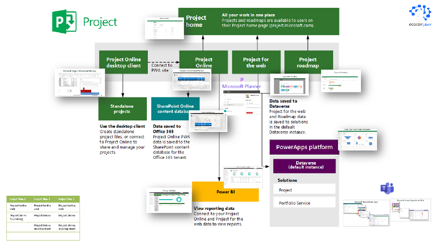 Microsoft Project là gì