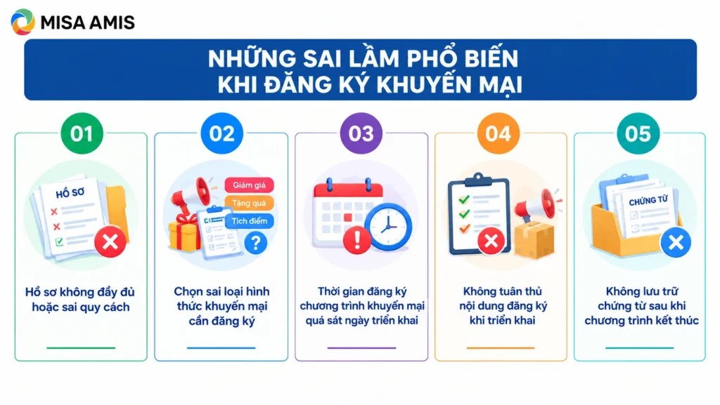Những sai lầm phổ biến khi đăng ký khuyến mại