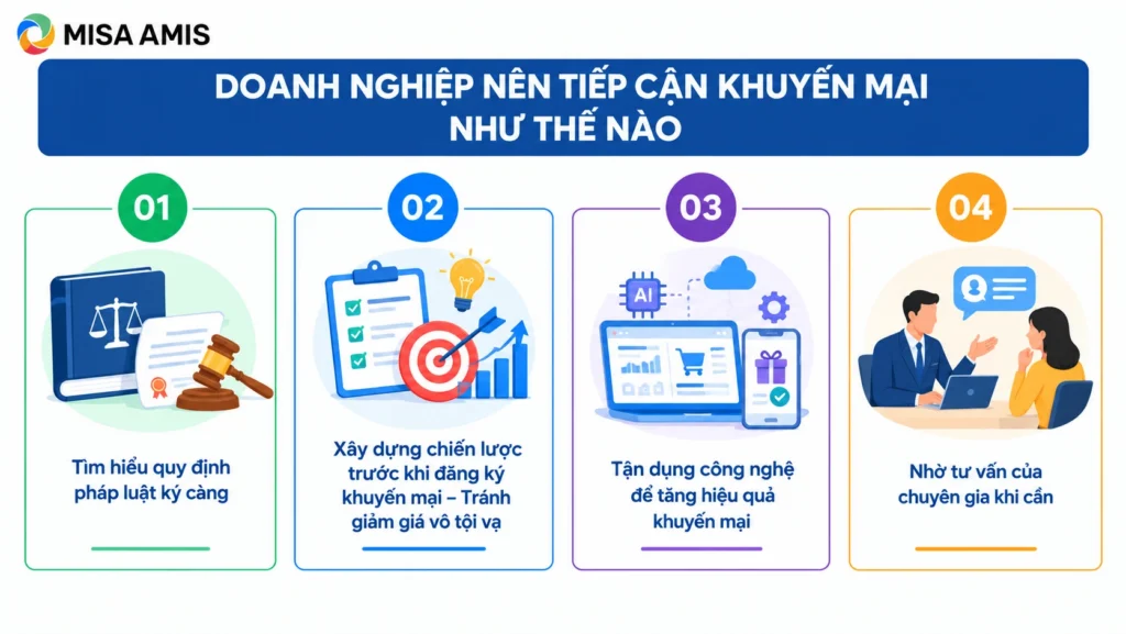 Doanh nghiệp nên tiếp cận khuyến mại như thế nào?