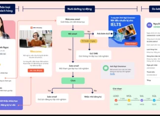 5 phần mềm quản lý fanpage Facebook nhanh, tiện, hiệu quả MISA AMIS aiMarketing