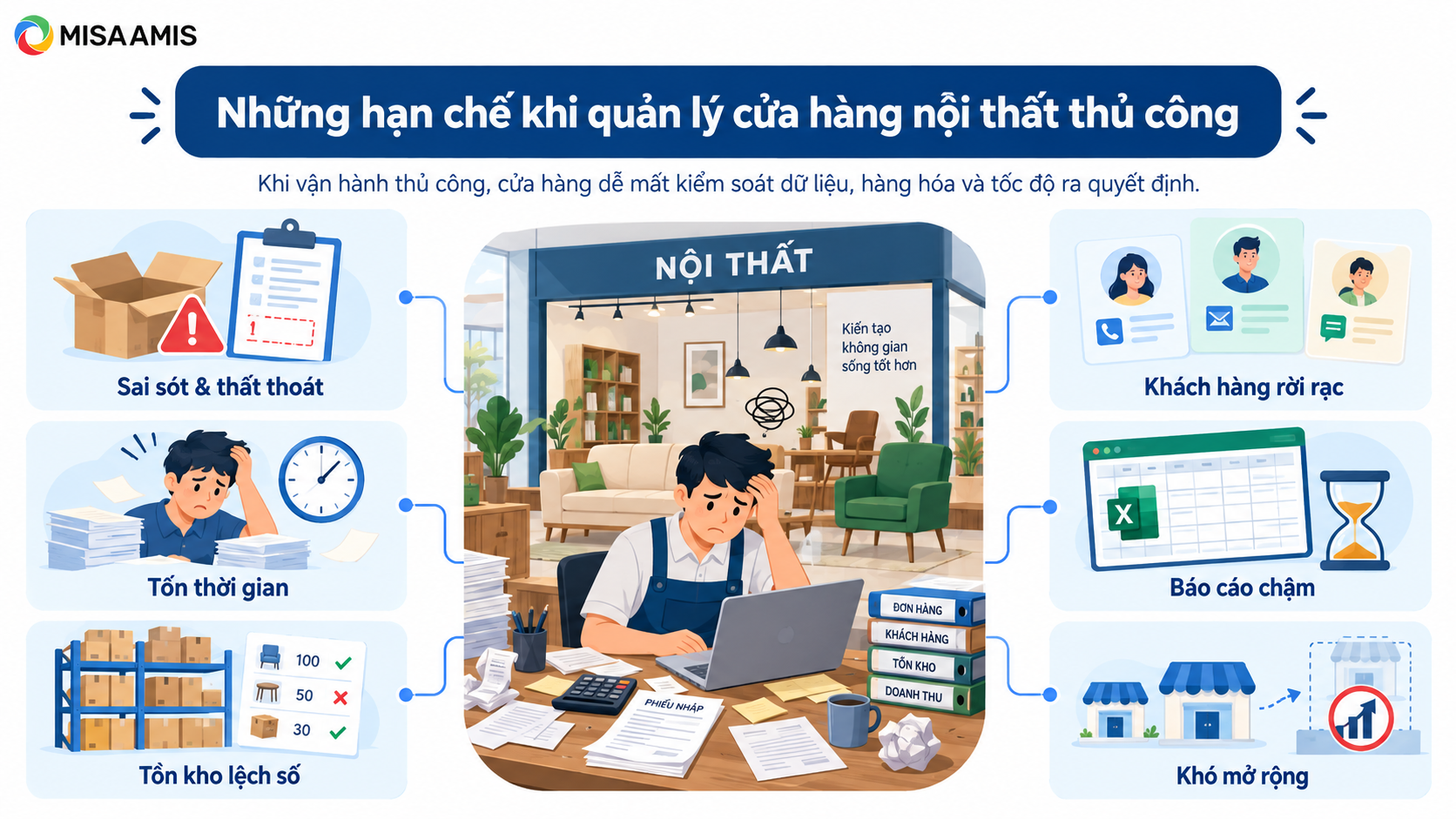 Những hạn chế khi quản lý cửa hàng nội thất thủ công