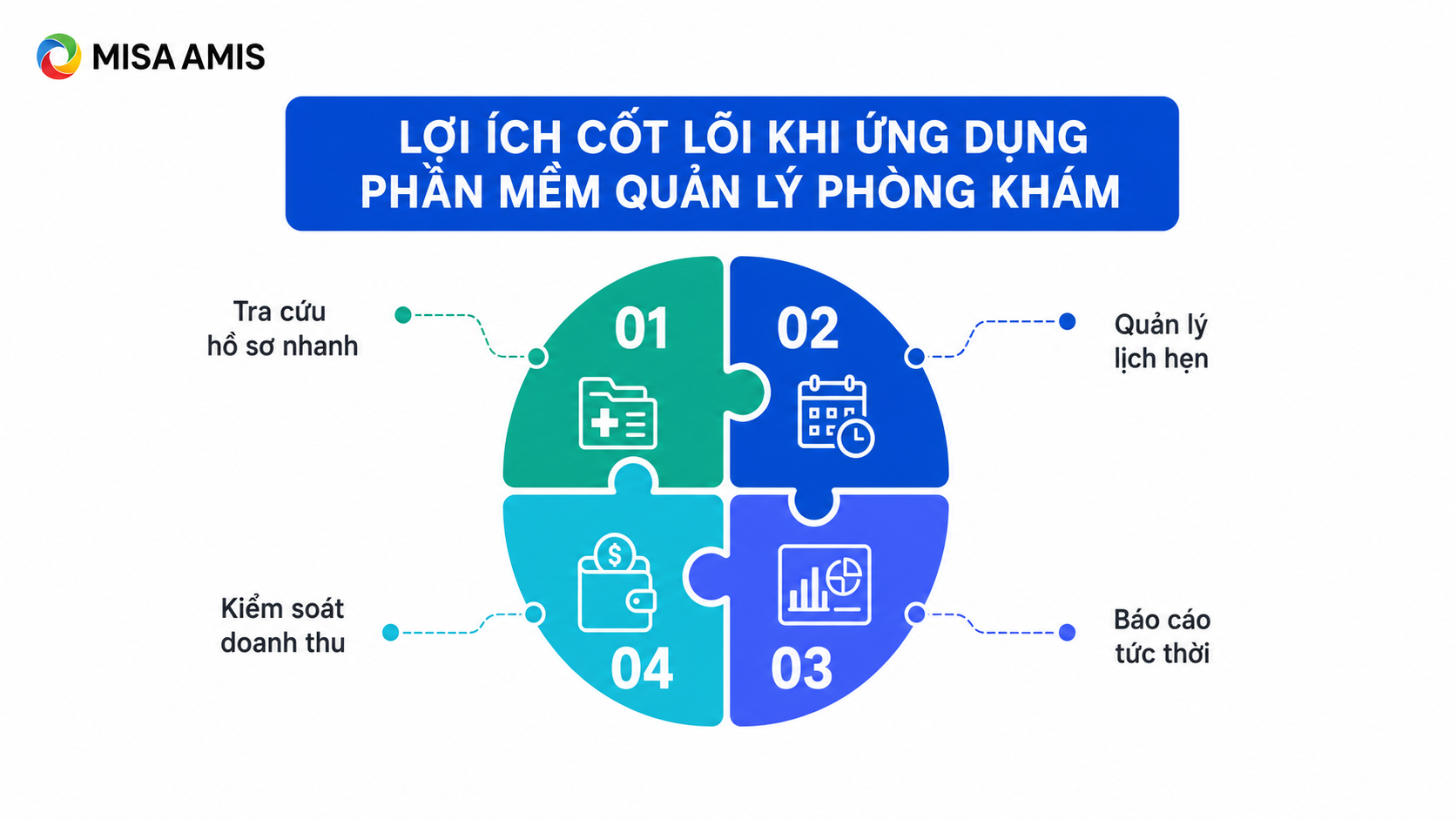 Lợi ích khi sử dụng phần mềm quản lý phòng khám