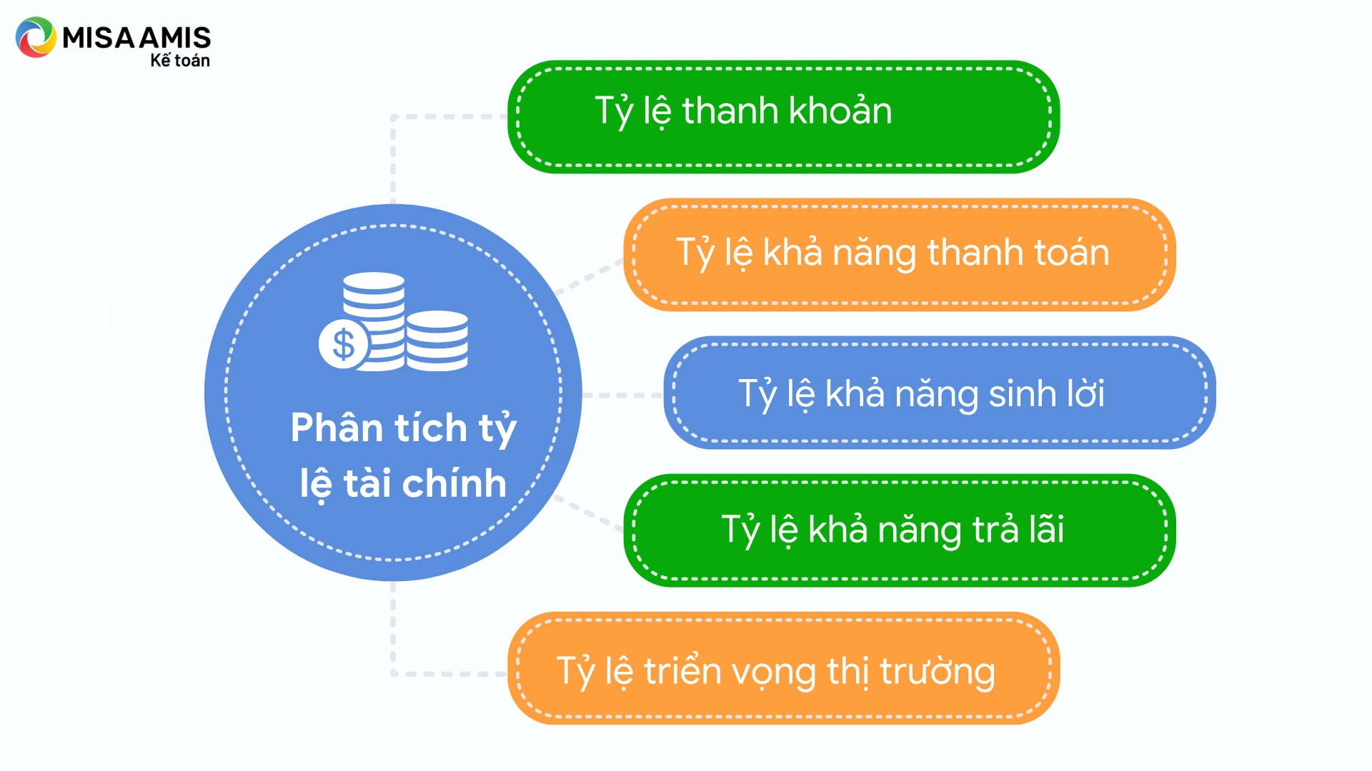 Phân tích tỷ lệ tài chính
