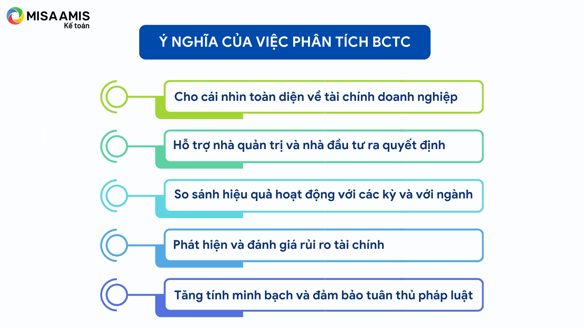 Ý nghĩa khi phân tích BCTC