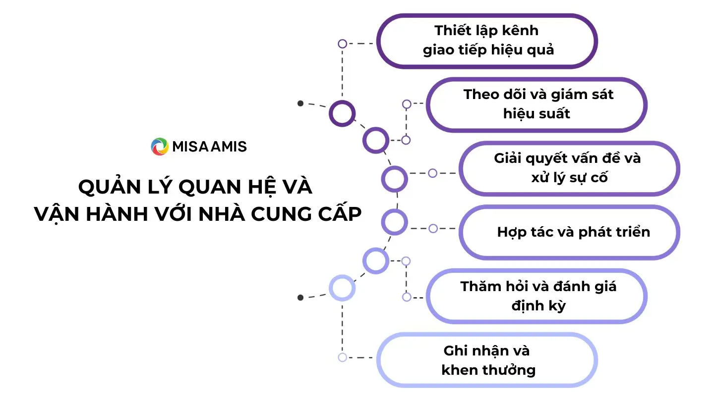 phối hợp với nhà cung cấp