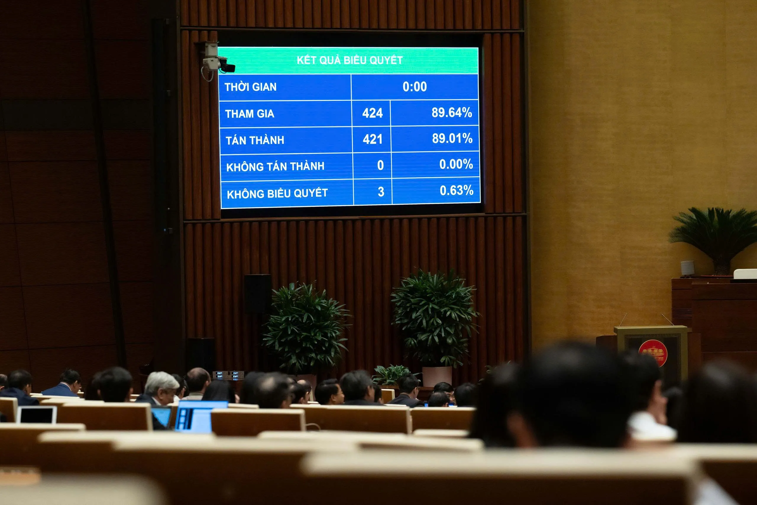 Quốc hội thông qua Luật sửa đổi, bổ sung một số điều của Luật Thuế GTGT