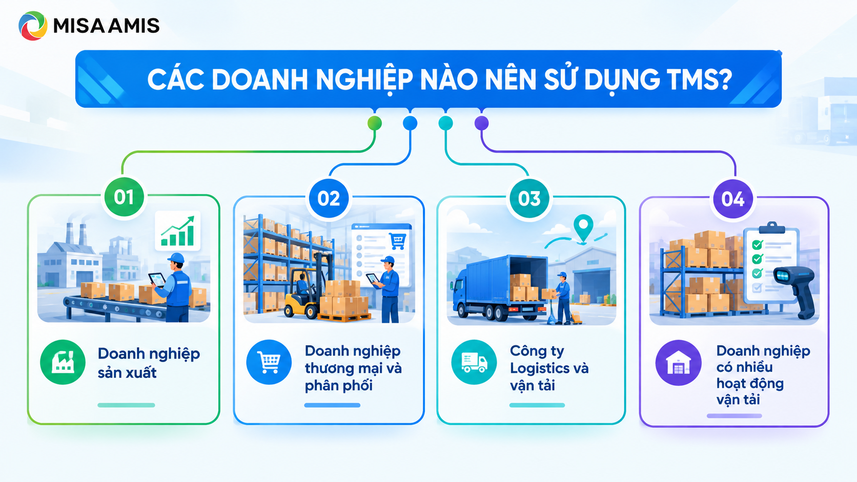 Các doanh nghiệp nào nên sử dụng hệ thống TMS?