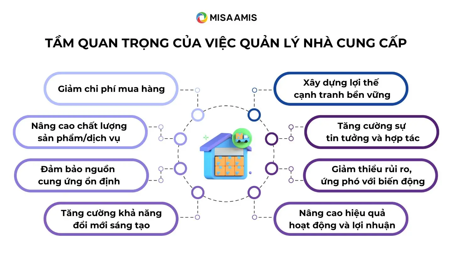 vai trò của nhà cung cấp
