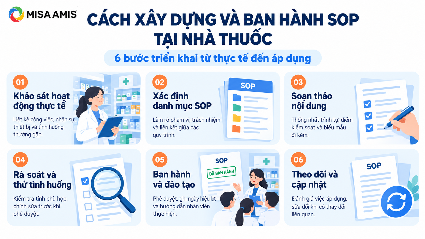 Cách xây dựng và ban hành SOP tại nhà thuốc