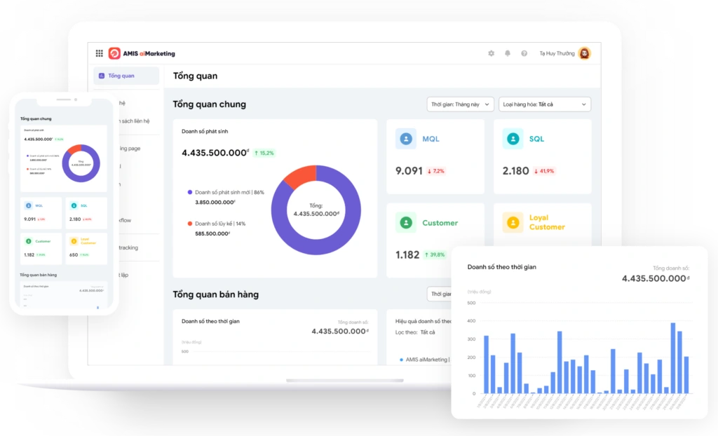Hệ thống báo cáo tự động của MISA AMIS aiMarketing