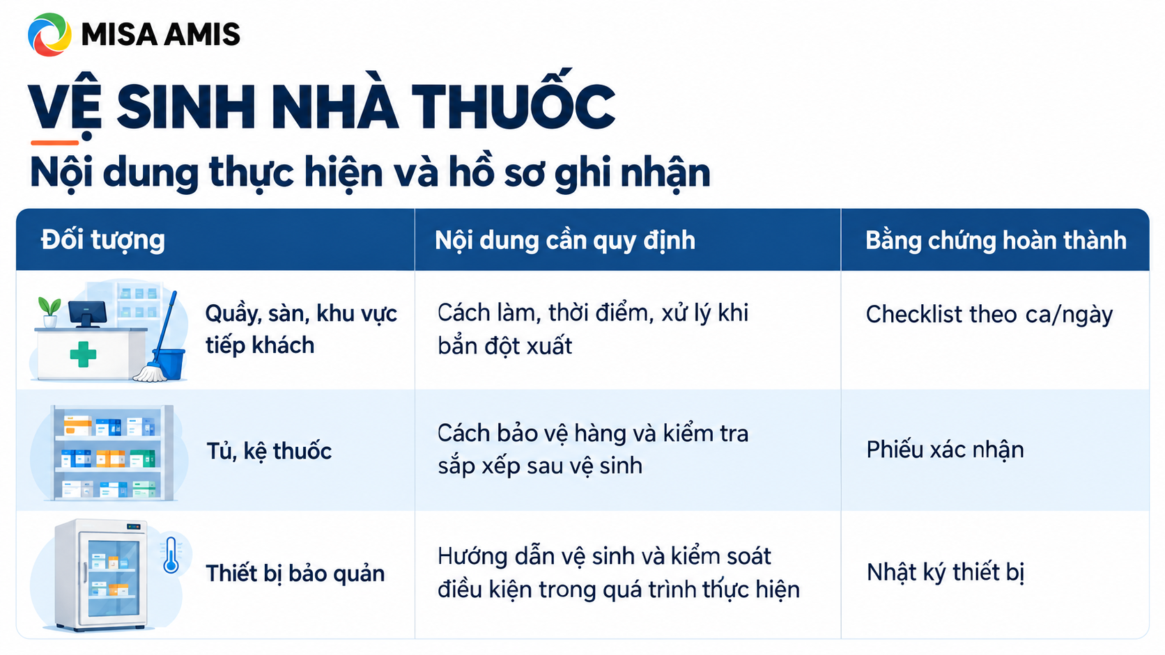 Quy trình vệ sinh nhà thuốc