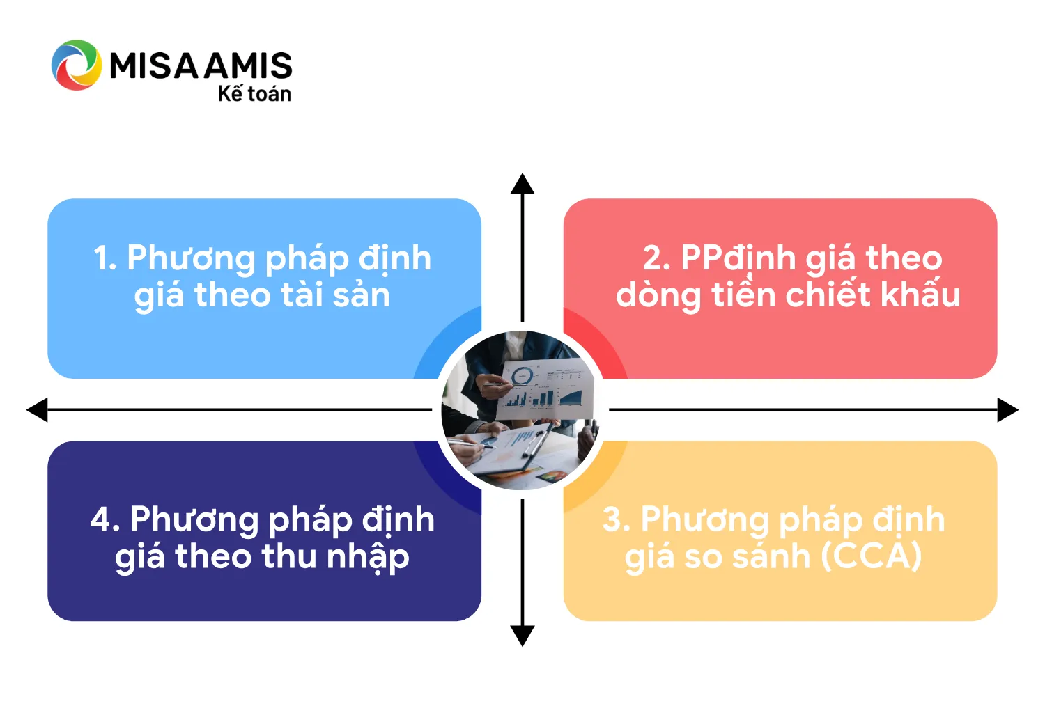 Các phương pháp đánh giá giá trị doanh nghiệp