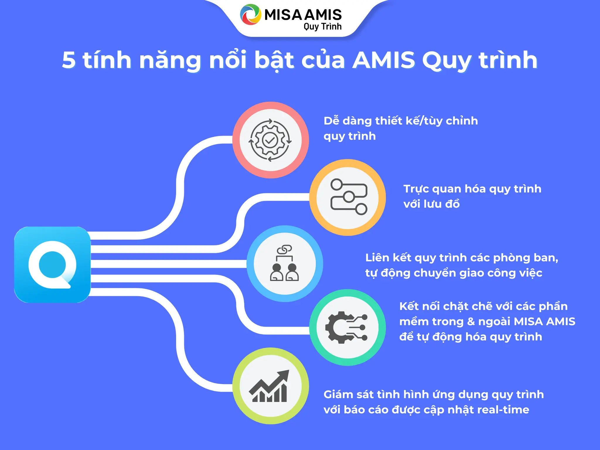 tính năng nổi bật của MISA AMIS Quy trình