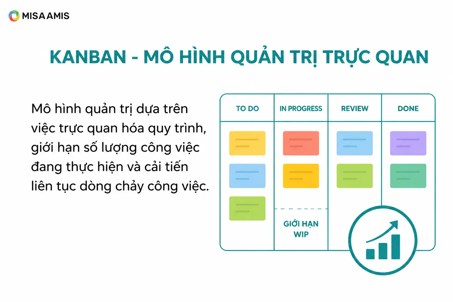 Mô hình Kanban