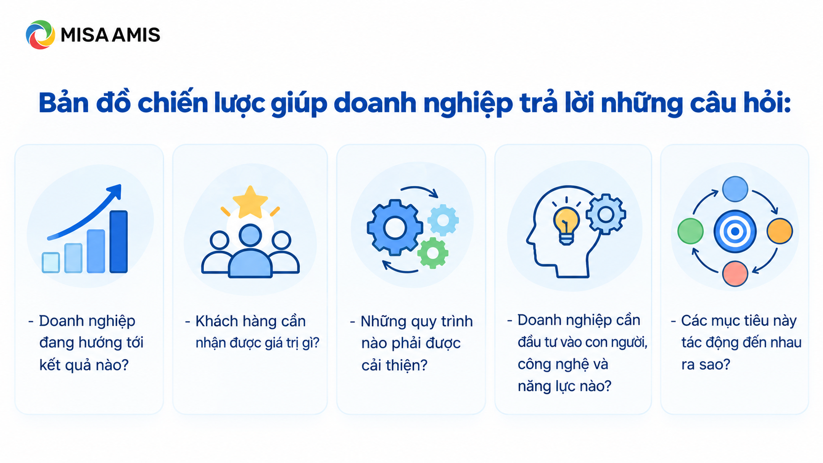 Định nghĩa Bản đồ chiến lược