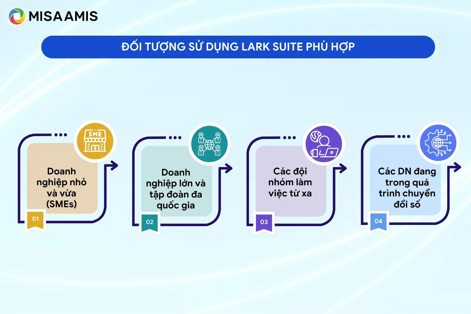 Đối tượng sử dụng Lark Suite phù hợp