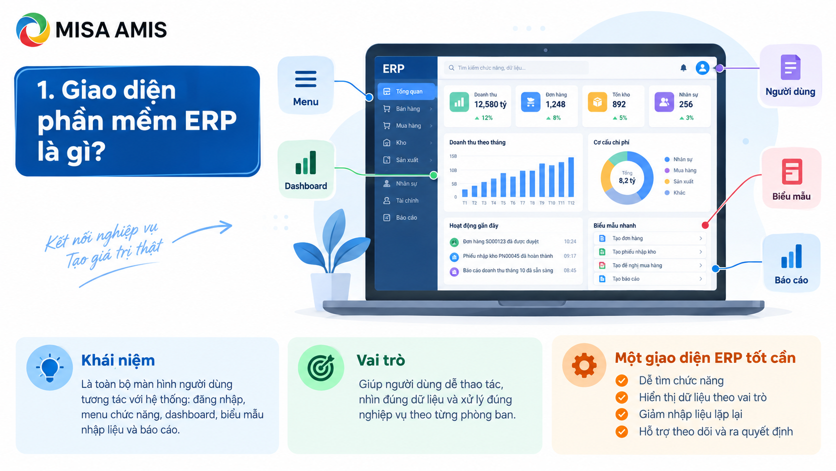 Giao diện phần mềm ERP là gì?