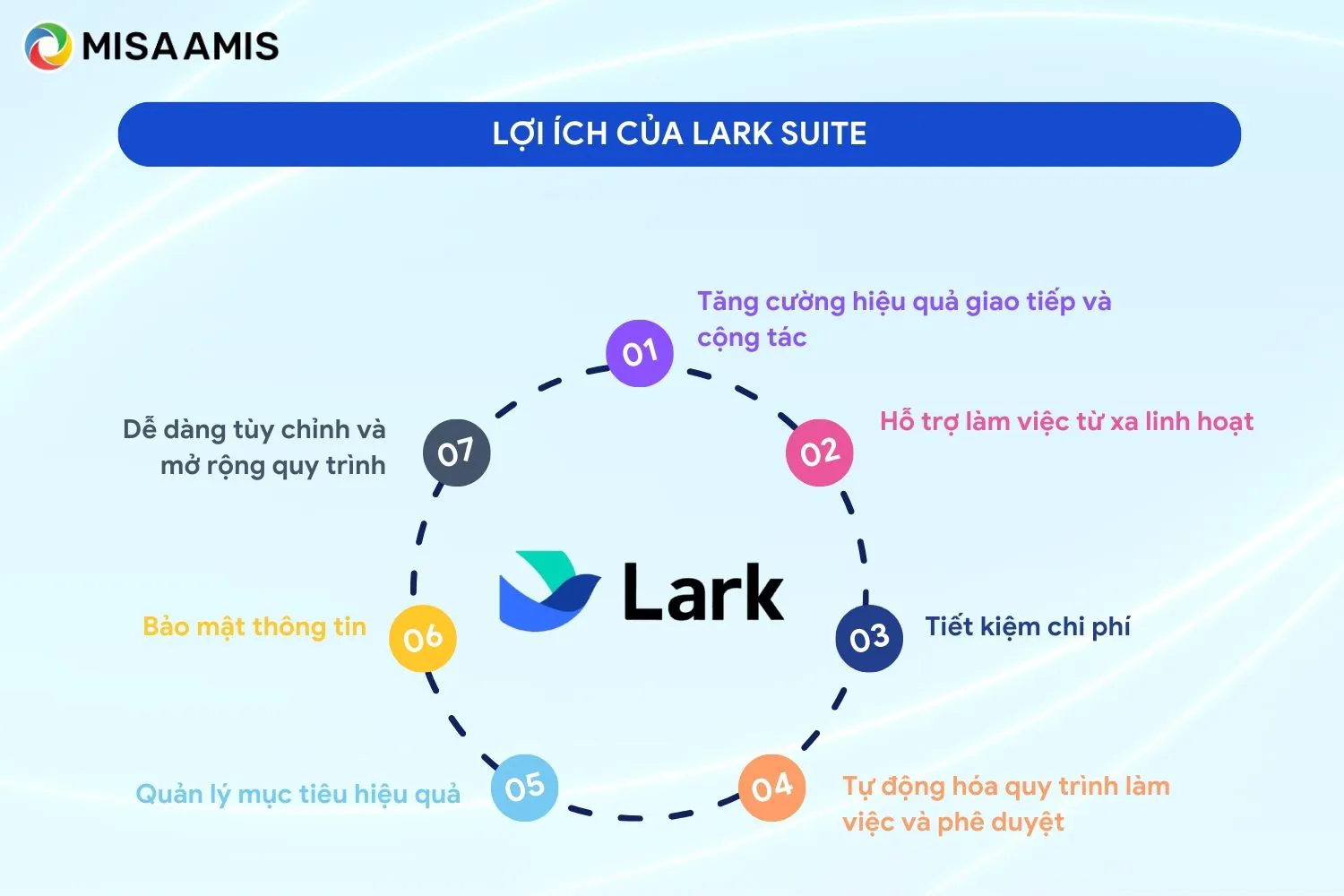 Lợi ích của Lark Suite