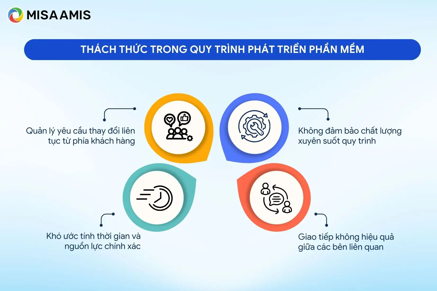 Thách thức trong quy trình phát triển phần mềm
