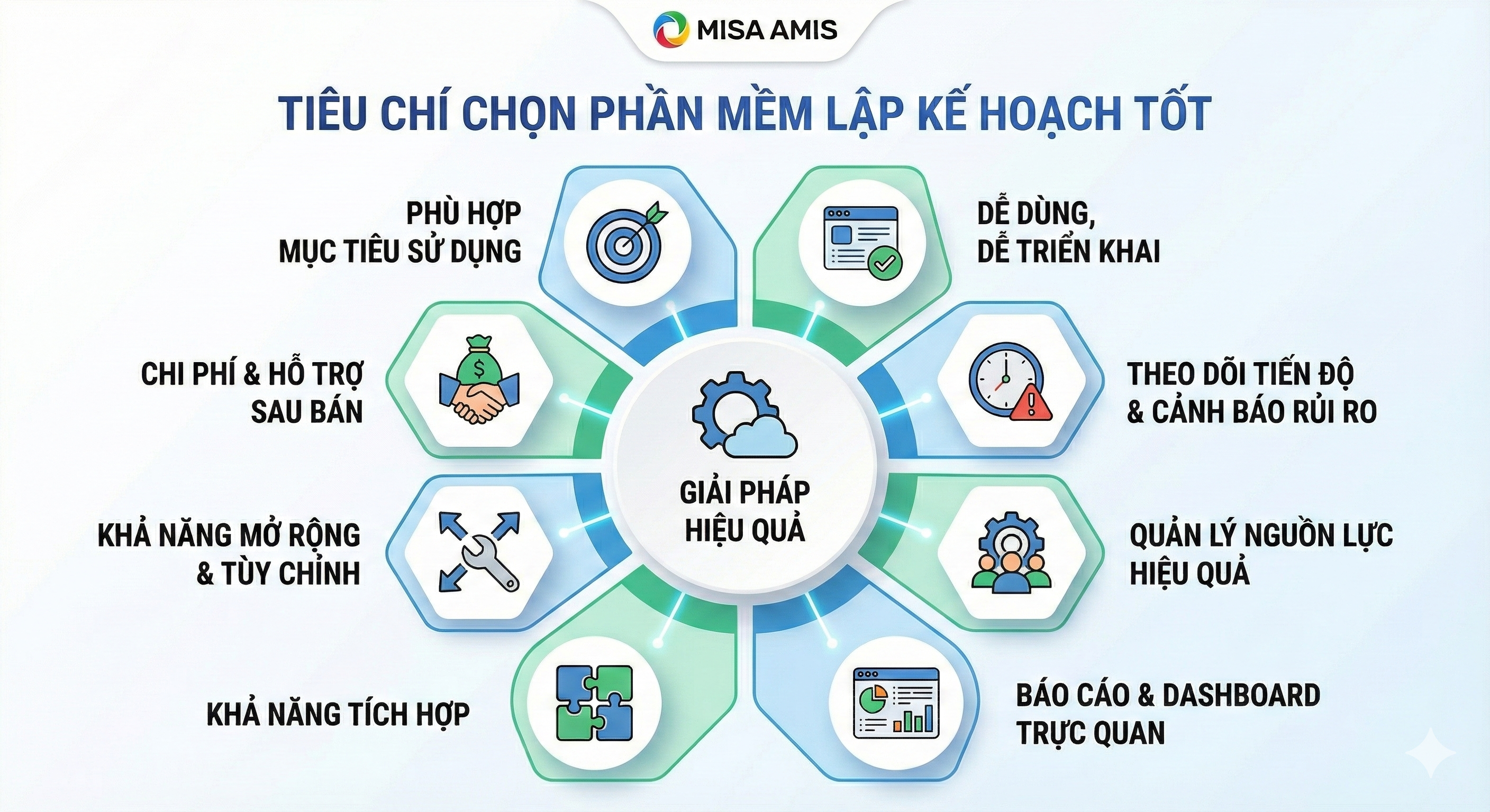 Tiêu chí chọn phần mềm lập kế hoạch tốt