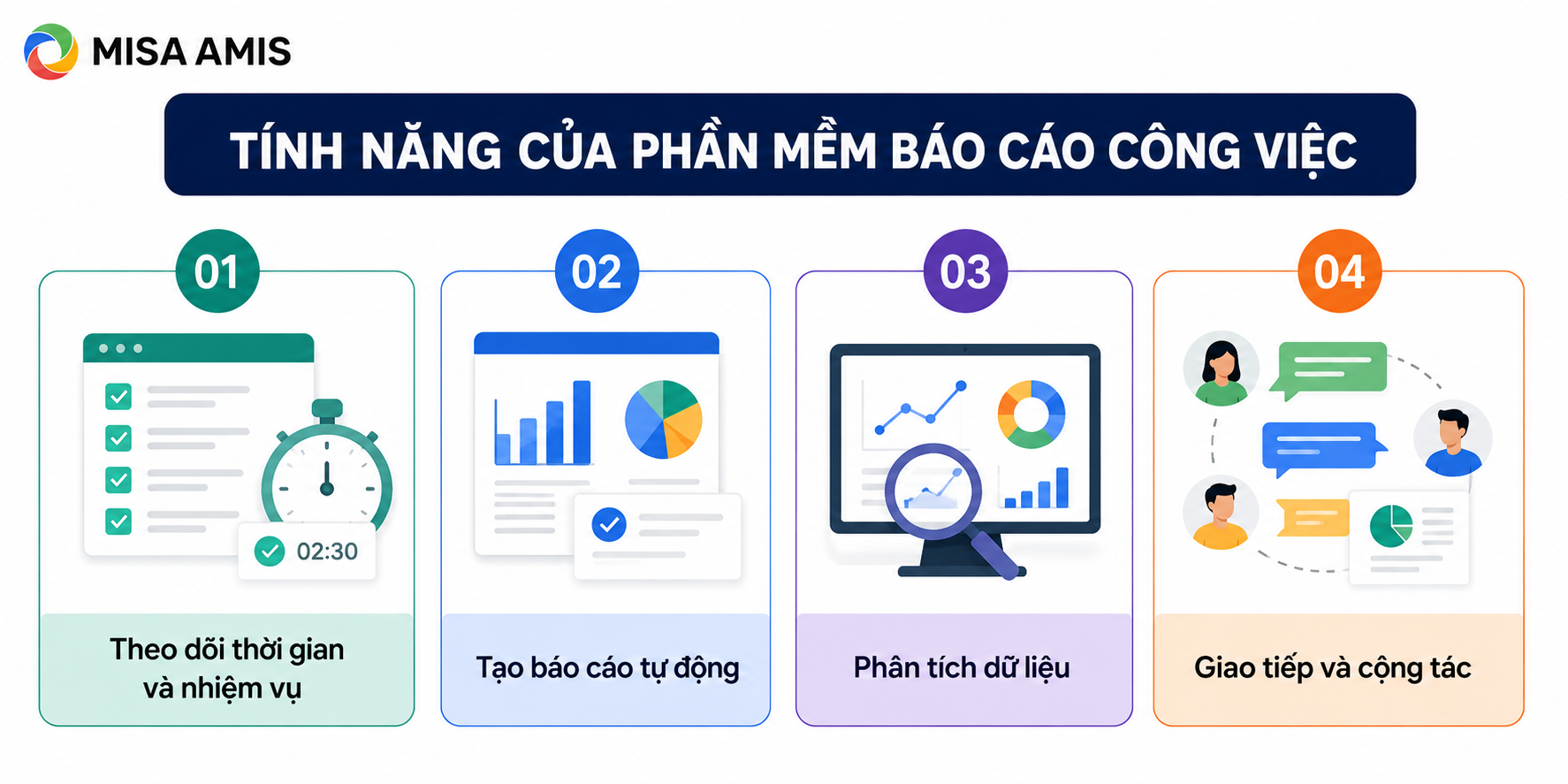 tính năng phần mềm báo cáo công việc