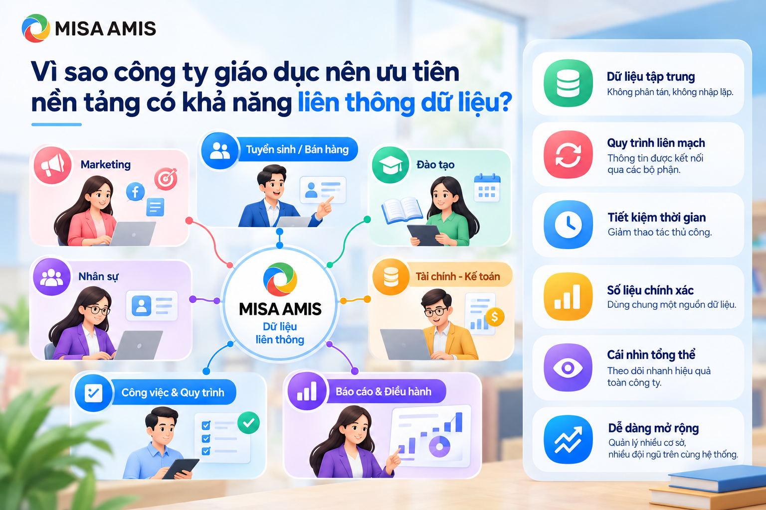 Vì sao công ty giáo dục nên ưu tiên nền tảng có khả năng liên thông dữ liệu?