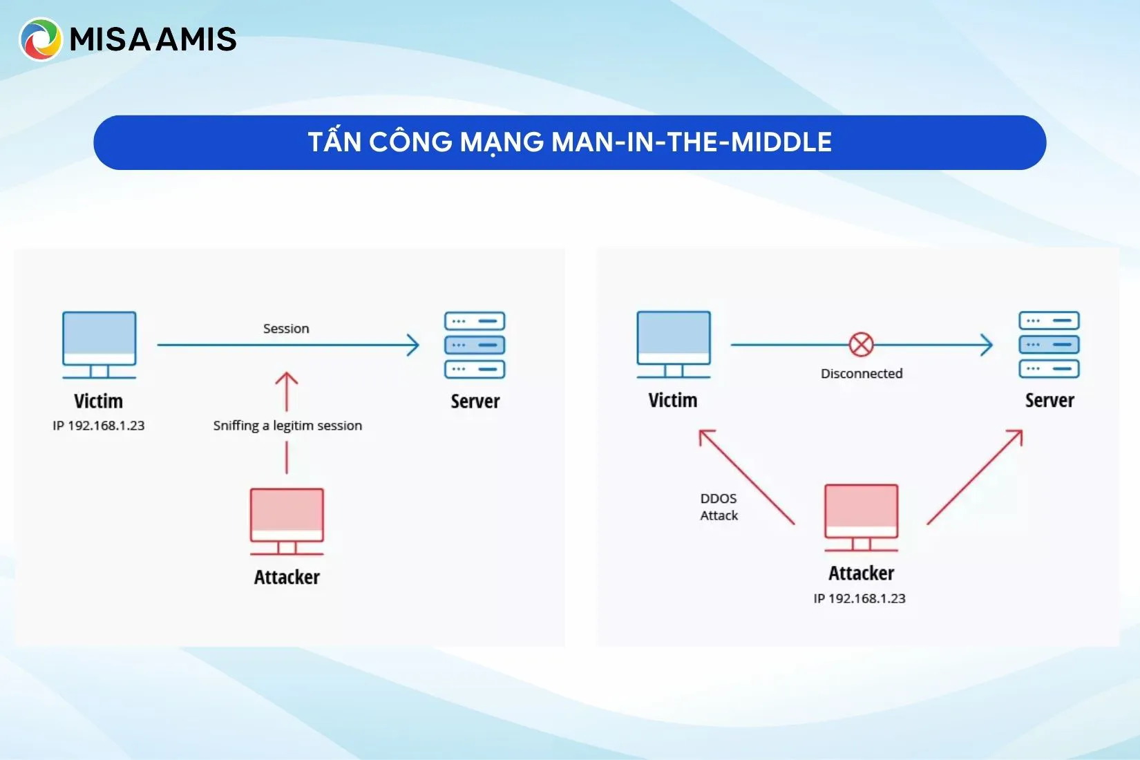 Tấn công mạng Man-in-the-middle