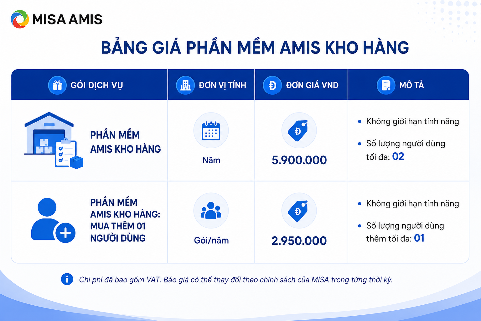 Bảng giá phần mềm AMIS Kho hàng