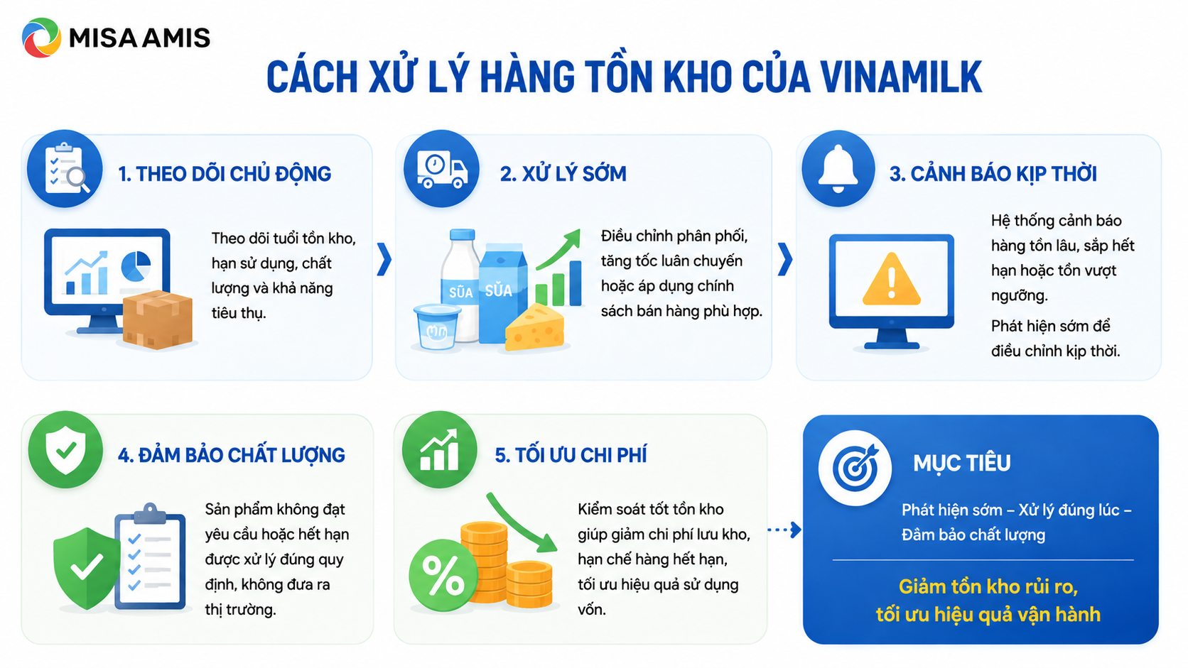 Cách xử lý hàng tồn kho của Vinamilk