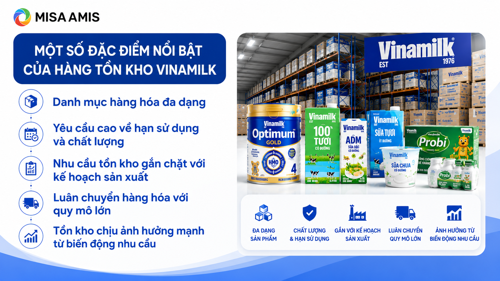 Đặc điểm hàng tồn kho của Vinamilk