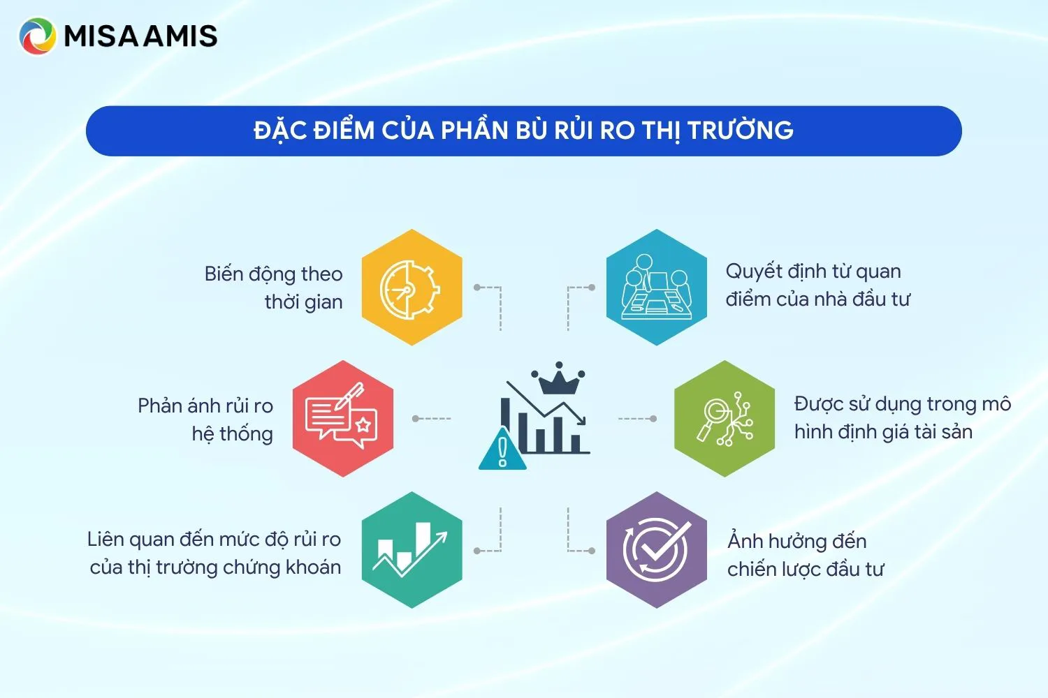 Đặc điểm của phần bù rủi ro thị trường