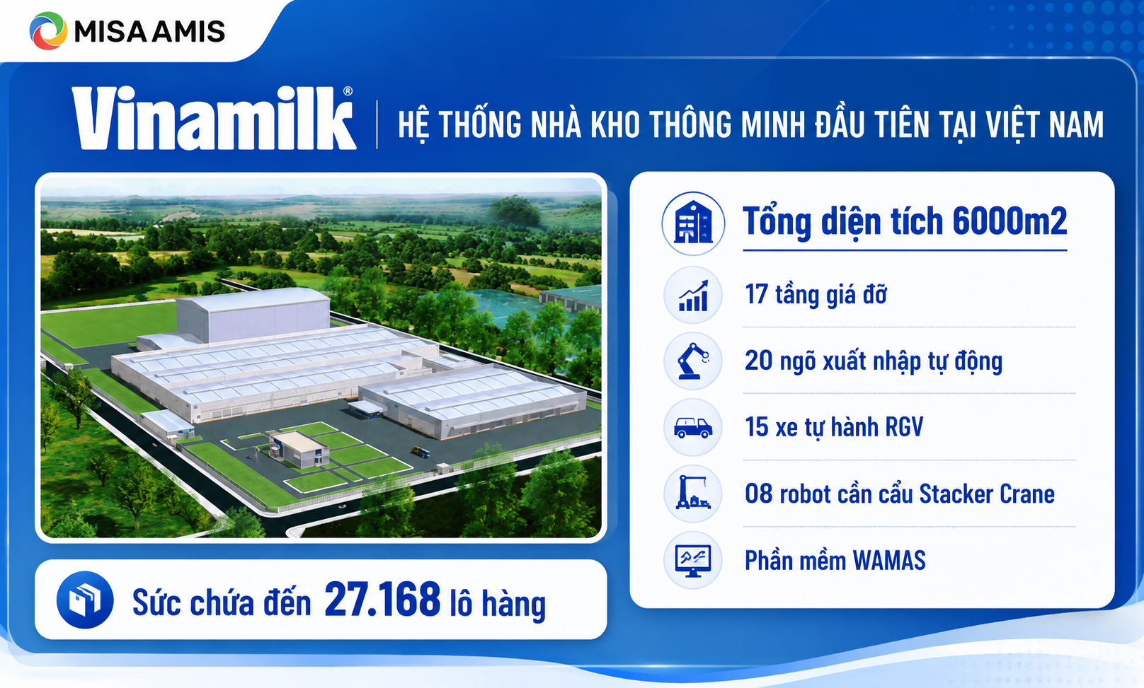 Quy mô hệ thống kho hàng của Vinamilk