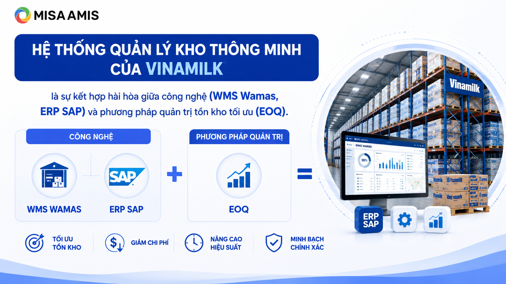 Mô hình quản trị hàng tồn kho Vinamilk áp dụng