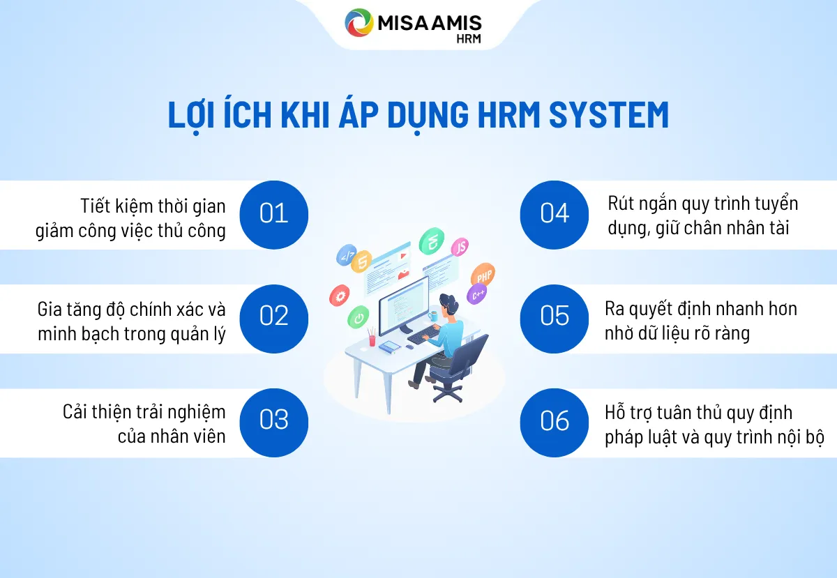 hrm system