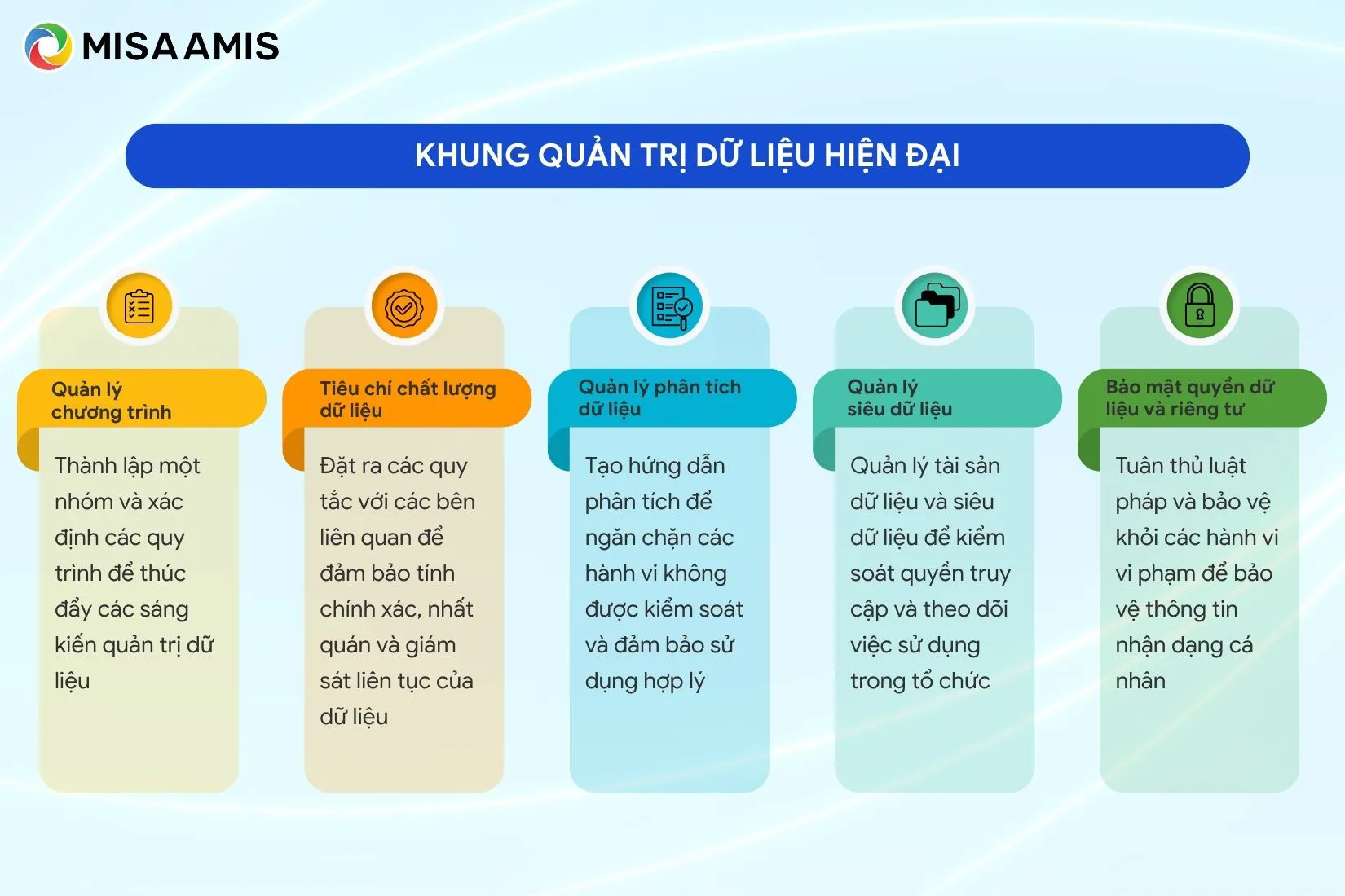 khung quản trị dữ liệu hiện đại