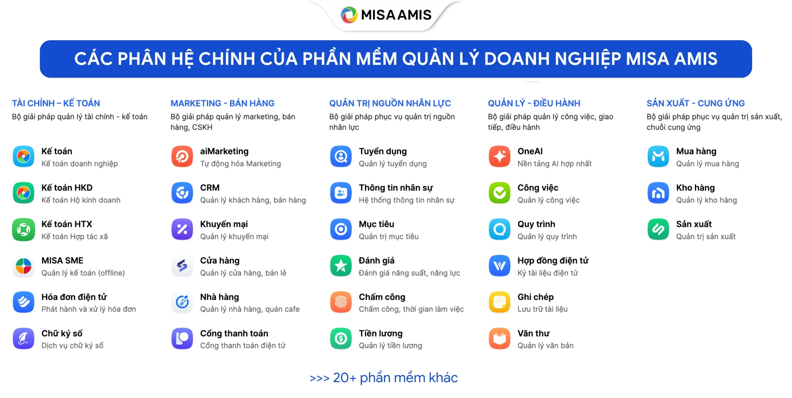 Phần mềm quản lý doanh nghiệp MISA AMIS