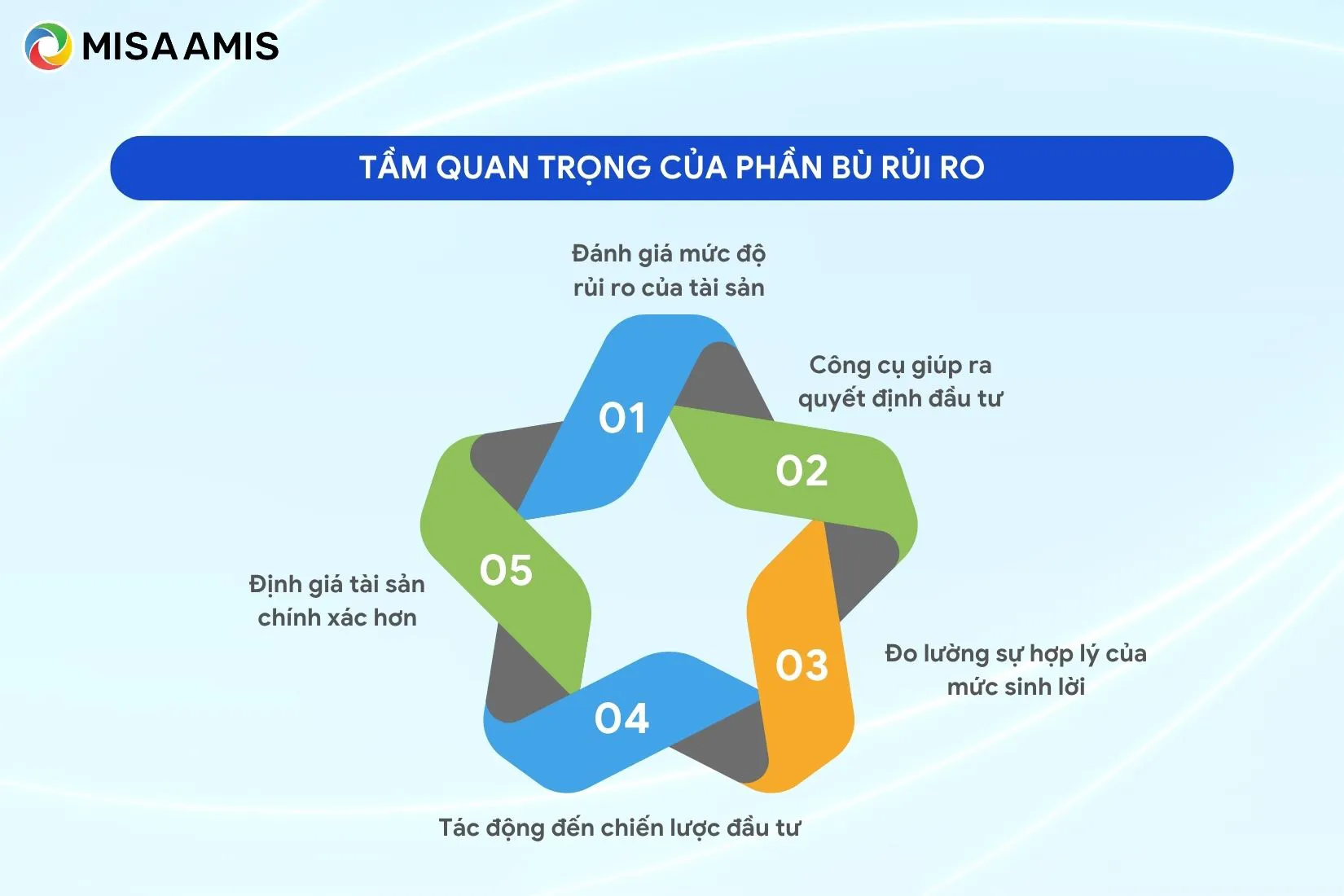 Tầm quan trọng của phần bù rủi ro