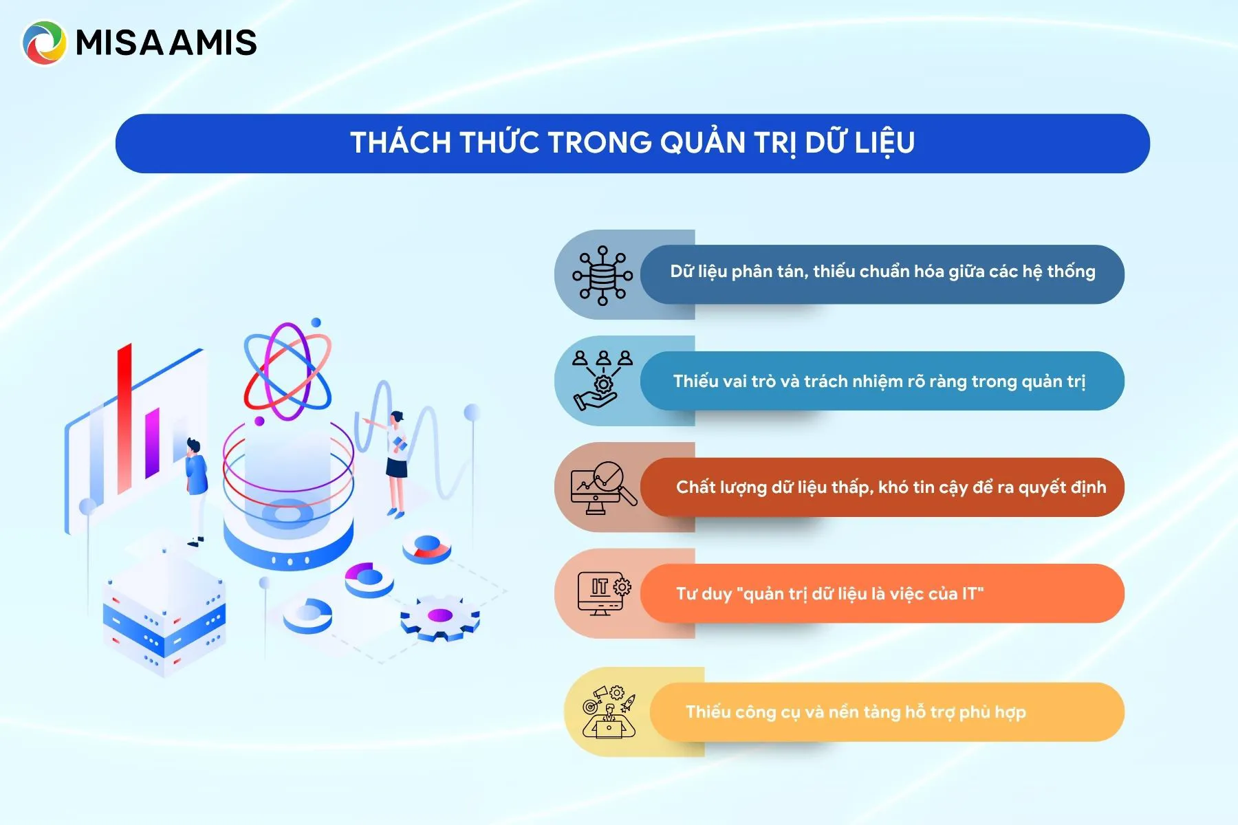 thách thức trong quản trị dữ liệu