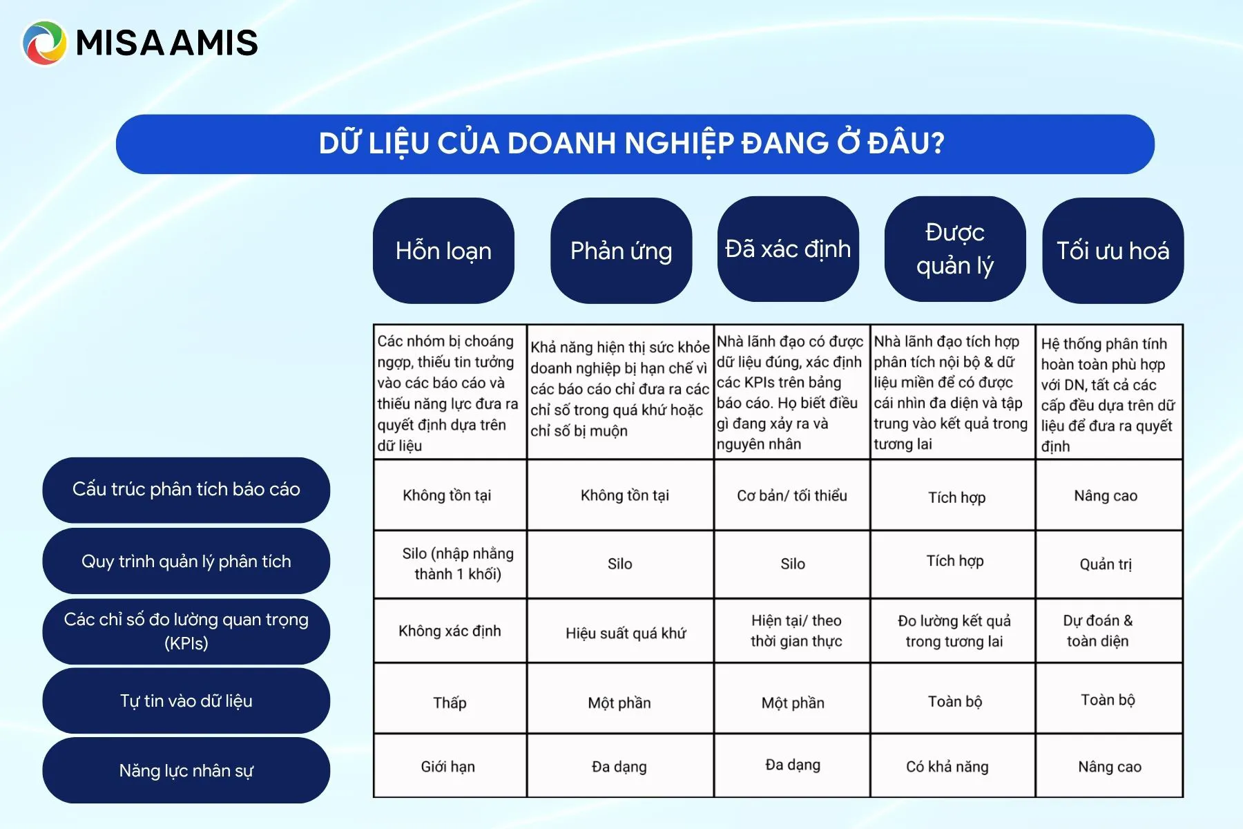 Xác định dữ liệu của doanh nghiệp đang ở đâu