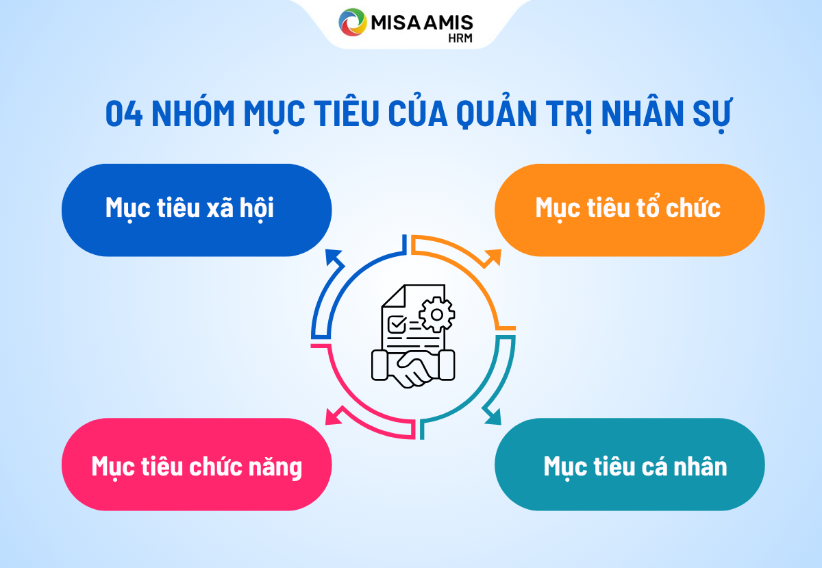 muc-tieu-cua-quan-ly-nhan-su